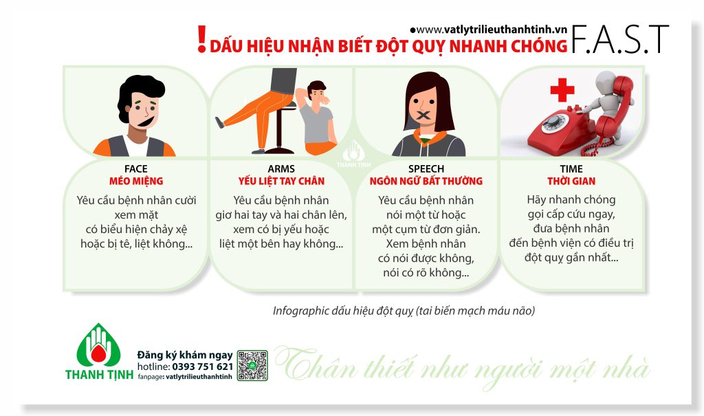 Infographic dấu hiệu đột quỵ (tai biến mạch máu não)
